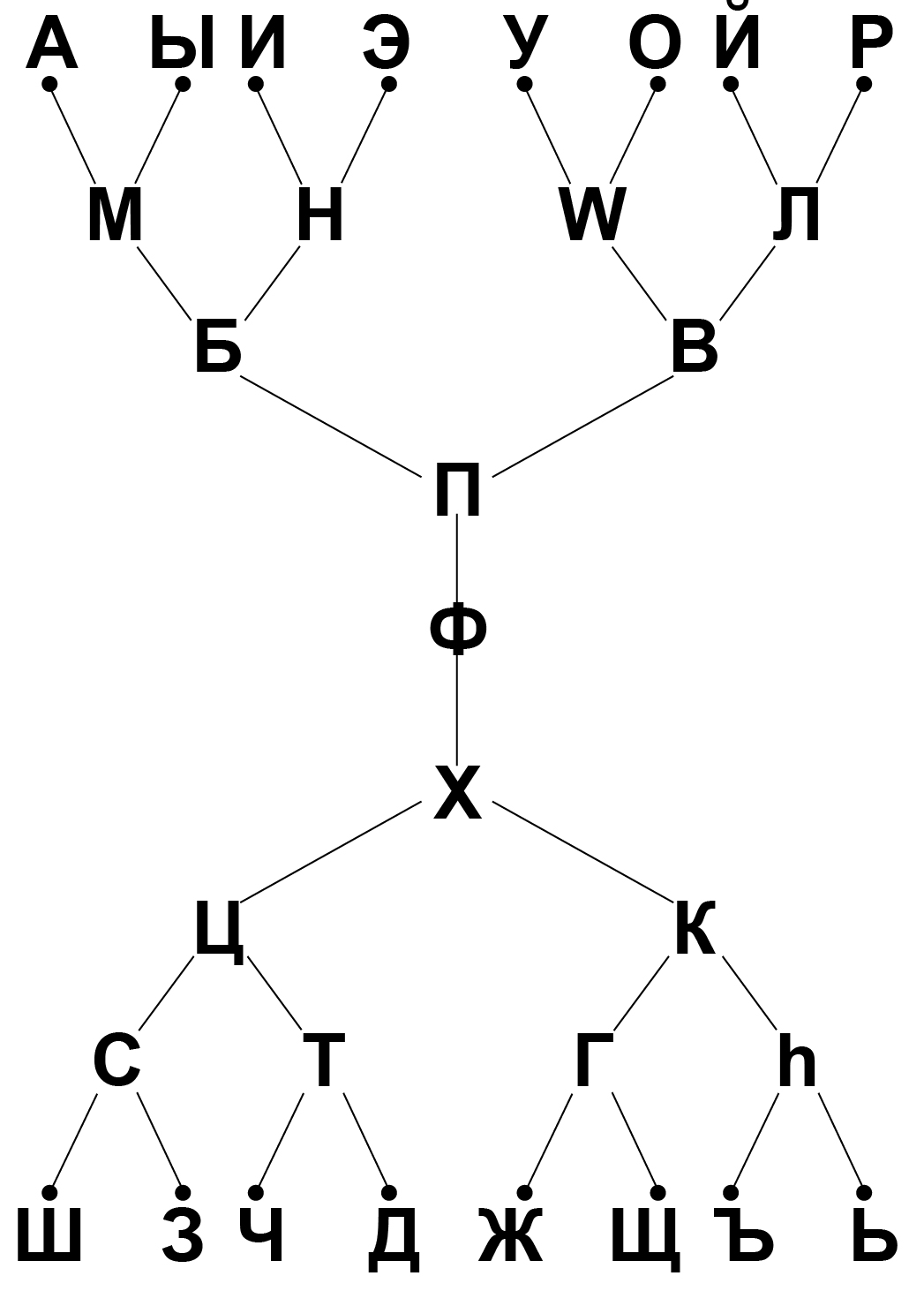 Закон и Язык